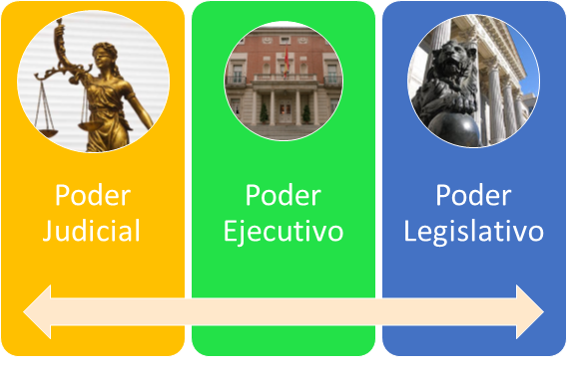 Poder