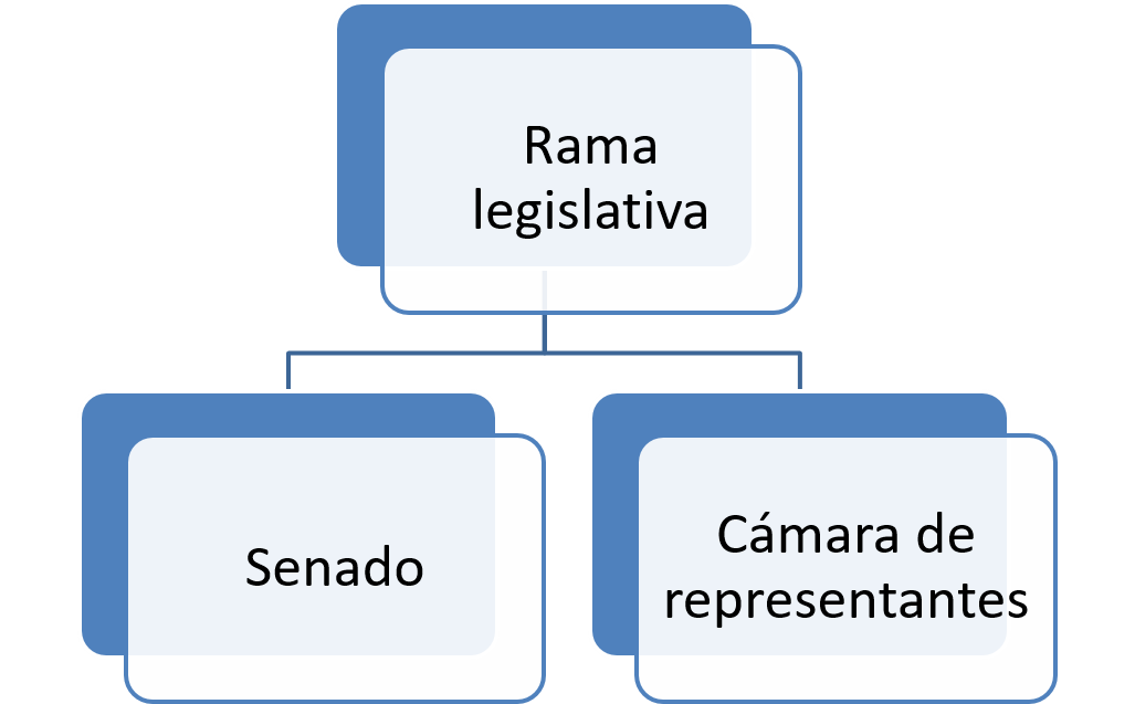 Legislativa