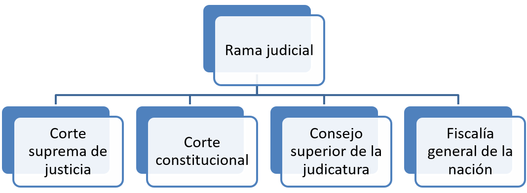 Rama Ejecutiva