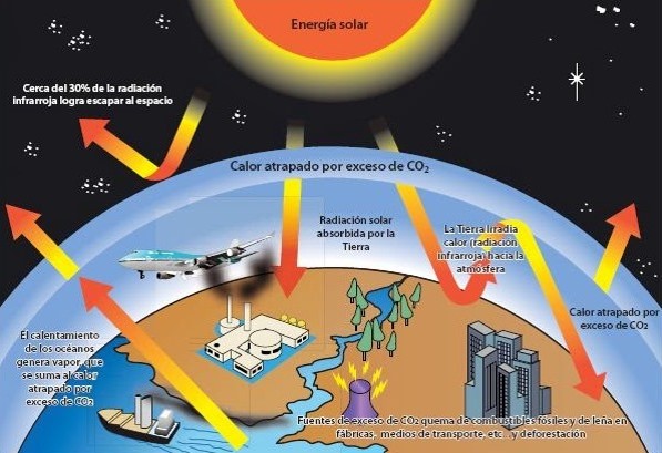 Efecto invernadero