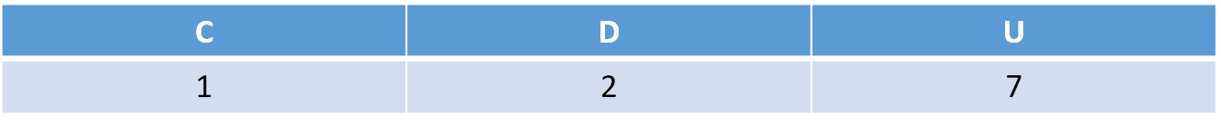 tabla