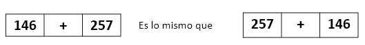 Propiedad conmutativa de la suma