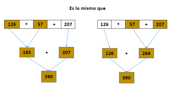 propiedad asociativa