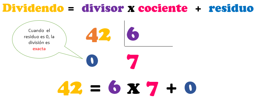 solución división exacta