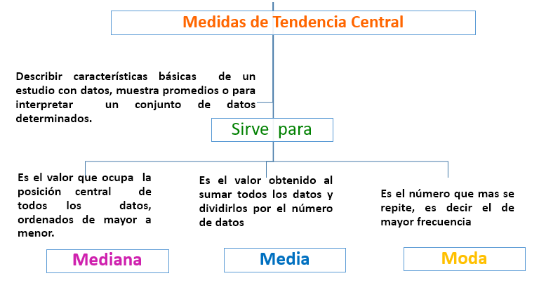 medidas de tendencia central