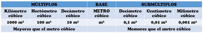metro cúbico