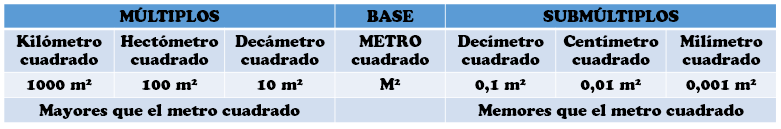 metro cuadrado