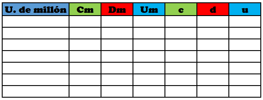 Tabla de ubicación 