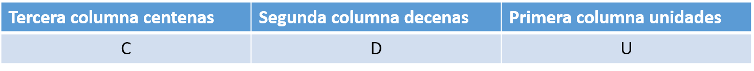 sistema decimal