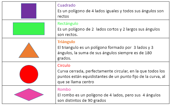 figuras geométricas