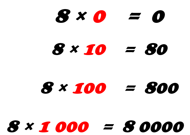 Multiplicación por cero.